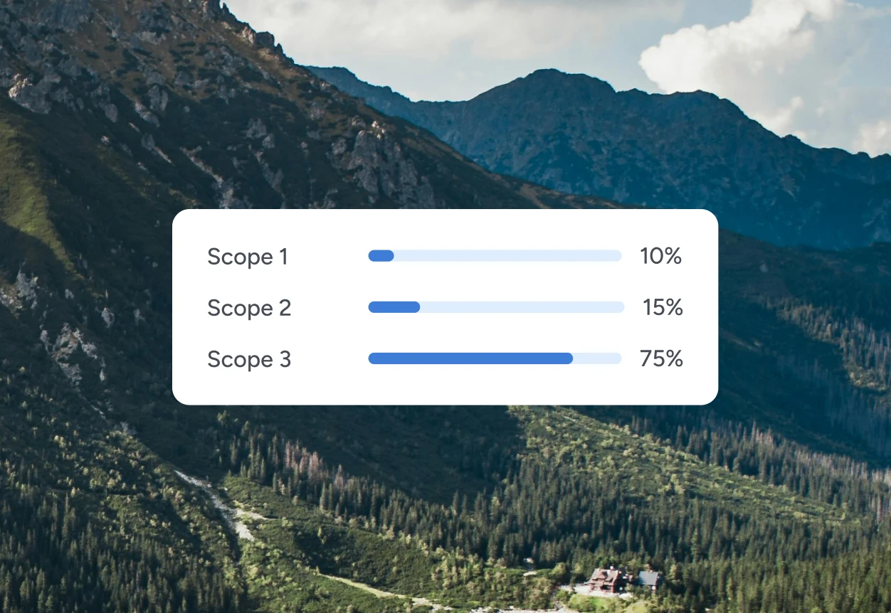 Scope 1, 2, and 3 emissions bars overlaid on a mountain landscape