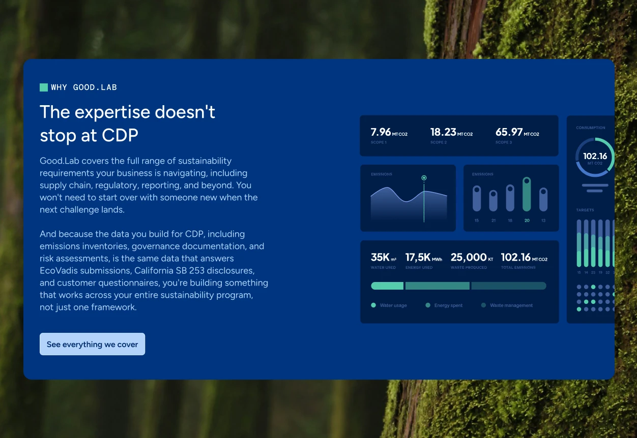 Good.Lab dark-section mockup — Why Good.Lab expertise messaging beside emissions dashboards