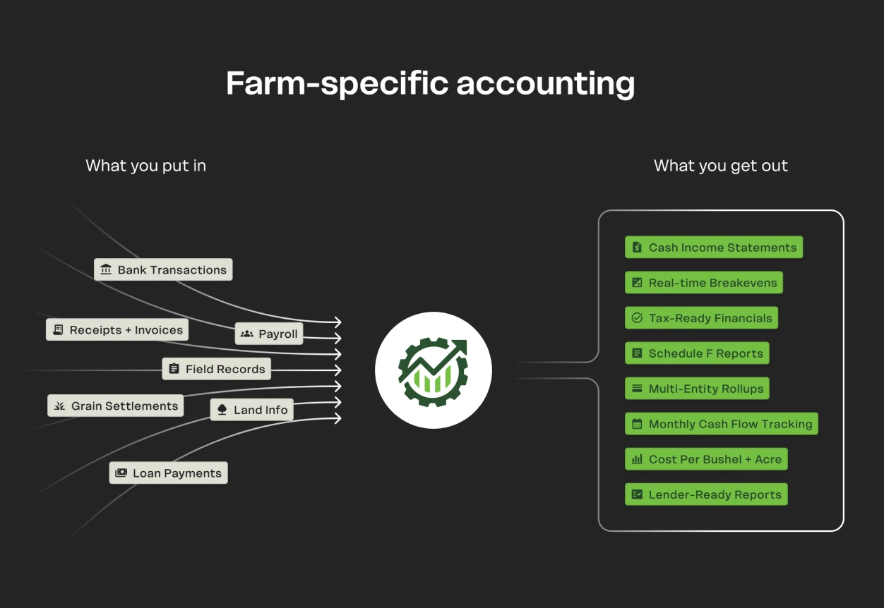 Traction product dashboard overview